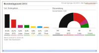 Bundestag election 2013