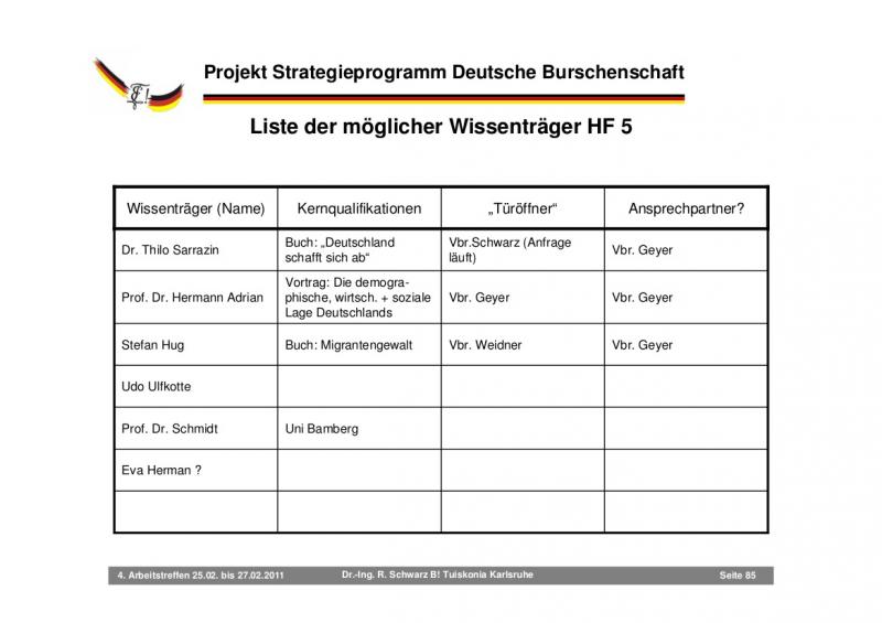 Referenten der Neuen Rechten