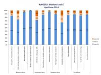 The Health of the Nation Outcome Scales for Children and Adolescents figures