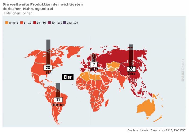 weltweite Produktion EIER