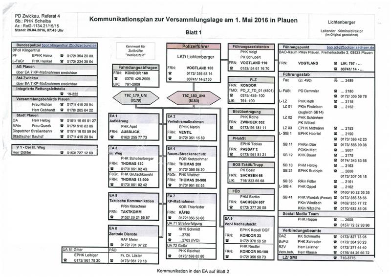 Kommunikationsplan der Polizei