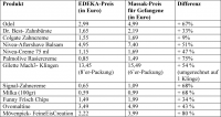 Tabelle Preisvergleich
