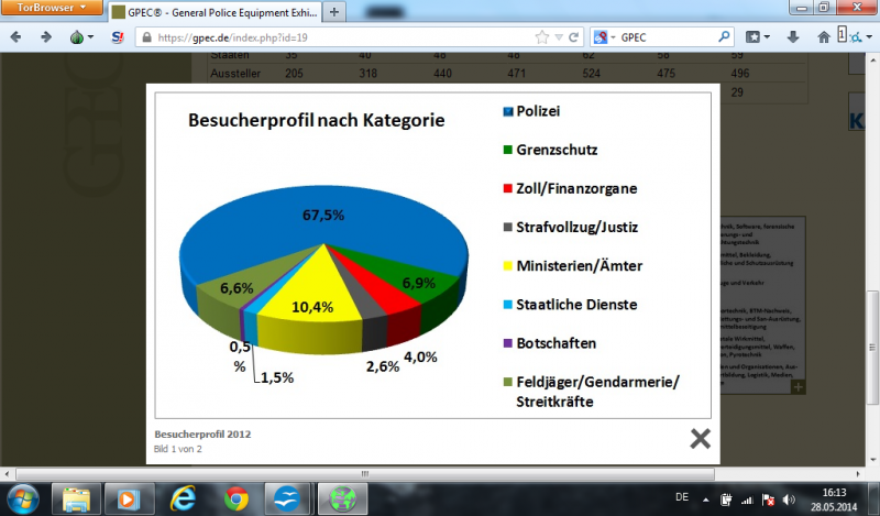 besucher auf der gpec