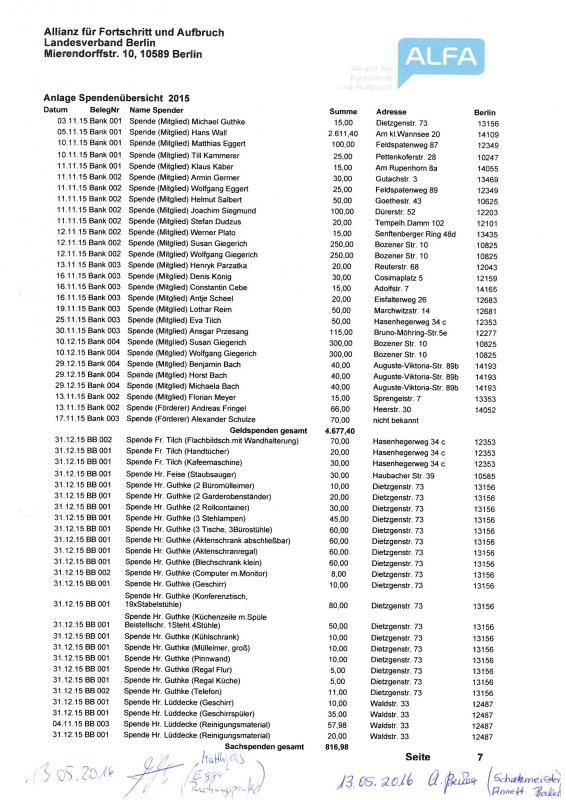 ALFA Spendenübersicht 2015