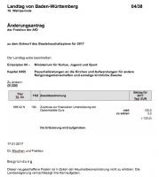 Änderungsantrag der Fraktion der AfD zur Gedenkstätte Gurs