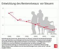 entwicklung_rentenniveau.gif