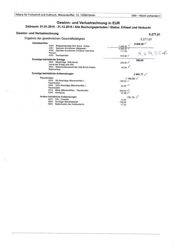 Gewinn und Verlustrechnung 2015