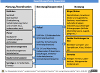 Städtebauliche Kriminalprävention Berlin Ressortübergreifende Kooperation